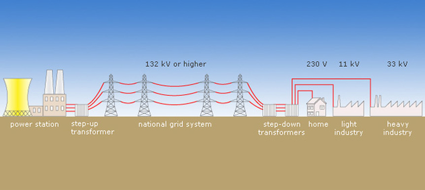 national grid electric login